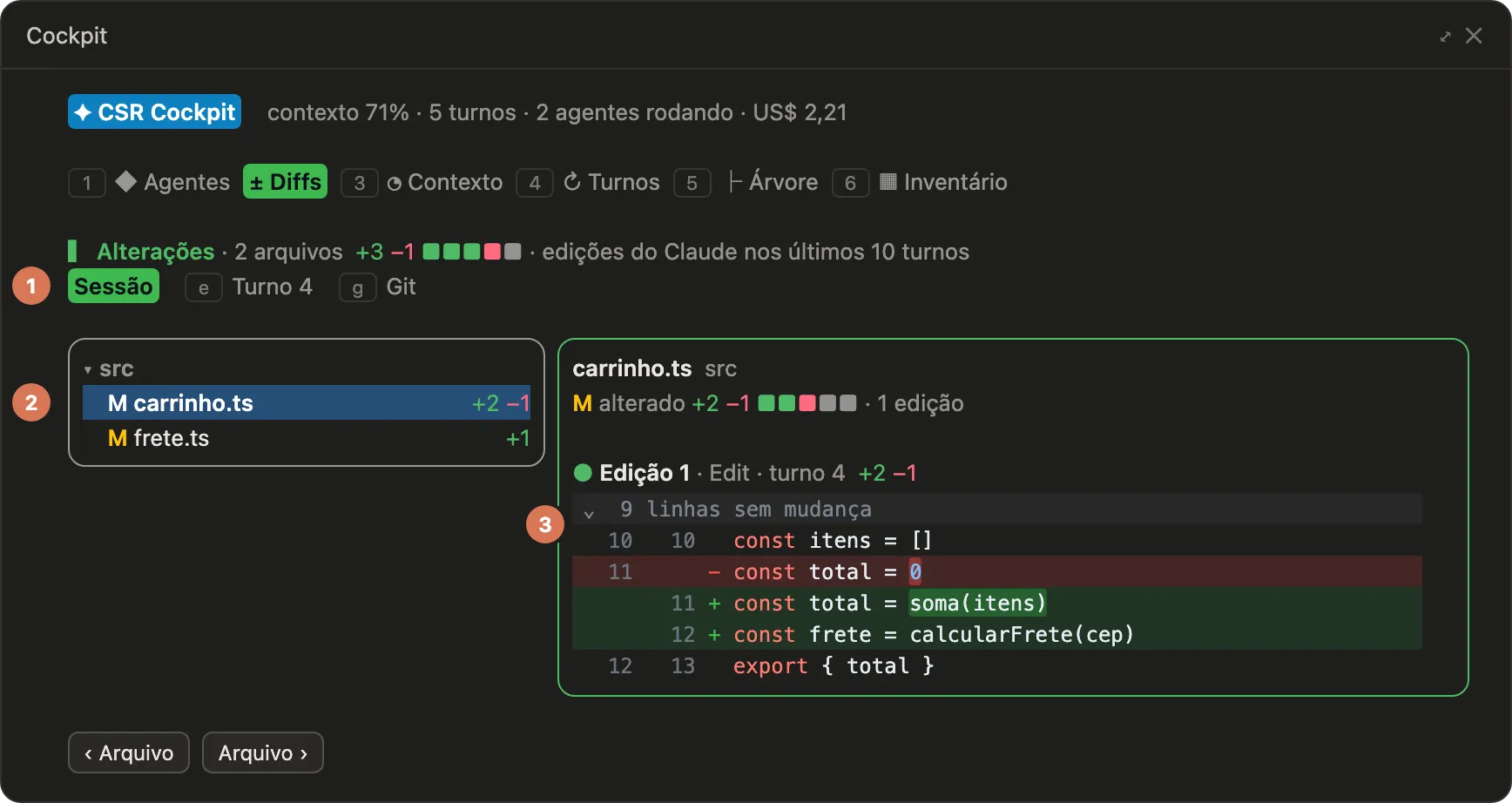 A aba Diffs do csr-cockpit: no alto, as fontes Sessão, Turno e Git, com a Sessão escolhida; à esquerda, os arquivos alterados numa árvore, o carrinho.ts selecionado com 2 linhas a mais e 1 a menos; à direita, o diff dele, com os números de linha, a linha que saiu em vermelho, as duas que entraram em verde e a palavra que mudou em destaque.