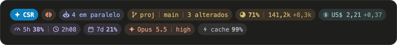 A linha de resumo do csr-cockpit no aplicativo de desktop, em duas fileiras de pílulas: a marca CSR, o cérebro da conversa principal trabalhando, o robô dos 2 agentes em paralelo, o repositório proj no ramo main com 3 arquivos alterados, o contexto em 71% com 141,2 mil tokens e mais 8,3 mil do último turno, o custo de 2 dólares e 21 centavos com mais 37 centavos do último turno, o limite de 5 horas em 38%, o de 7 dias em 21%, o modelo Opus 5.5 com esforço high e o cache em 99%.