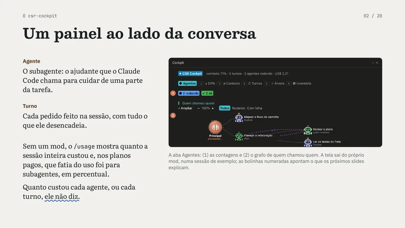 Slide 2 de 20: Um mod do Claude Code na prática, parte 2