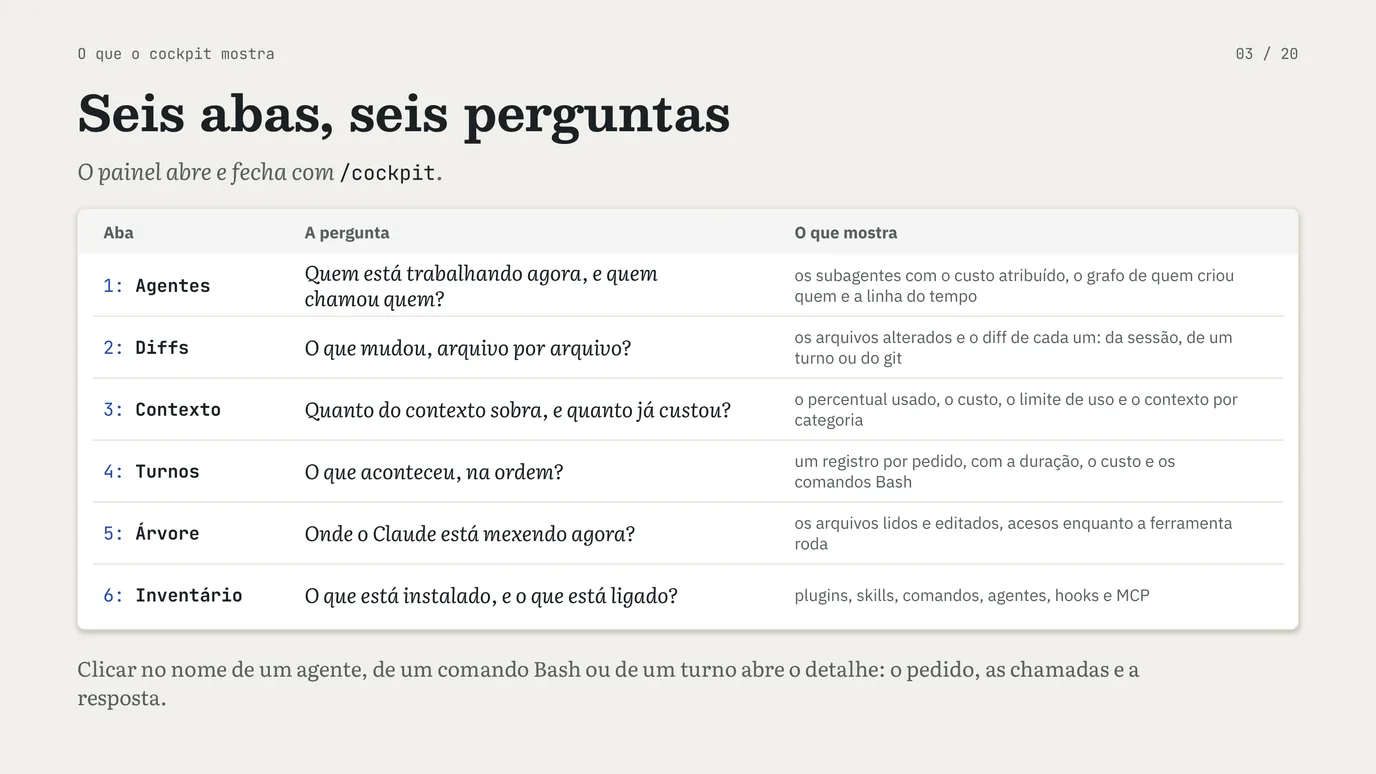 Slide 3 de 20: Um mod do Claude Code na prática, parte 2