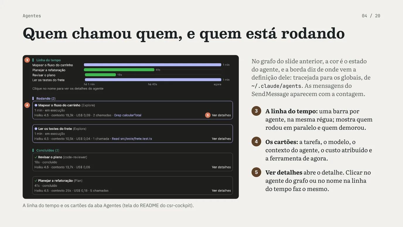 Slide 4 de 20: Um mod do Claude Code na prática, parte 2
