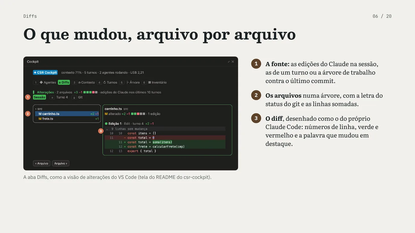 Slide 6 de 20: Um mod do Claude Code na prática, parte 2
