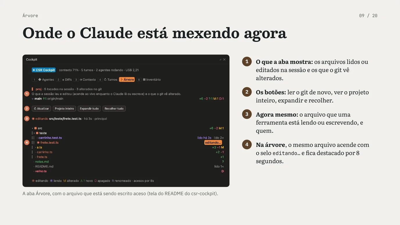Slide 9 de 20: Um mod do Claude Code na prática, parte 2