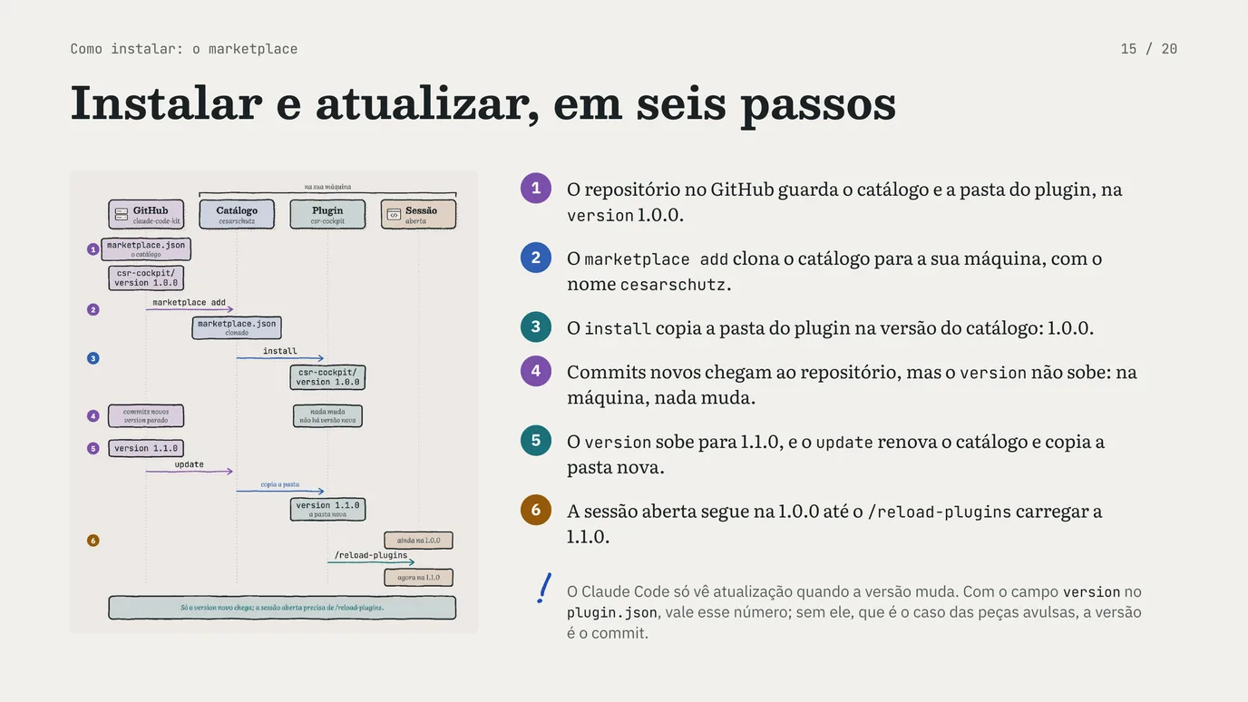 Slide 15 de 20: Um mod do Claude Code na prática, parte 2