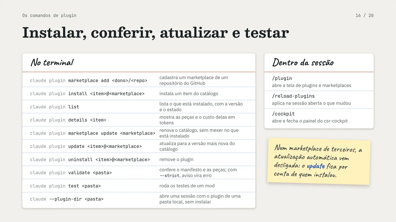 Slide 16 de 20: Um mod do Claude Code na prática, parte 2