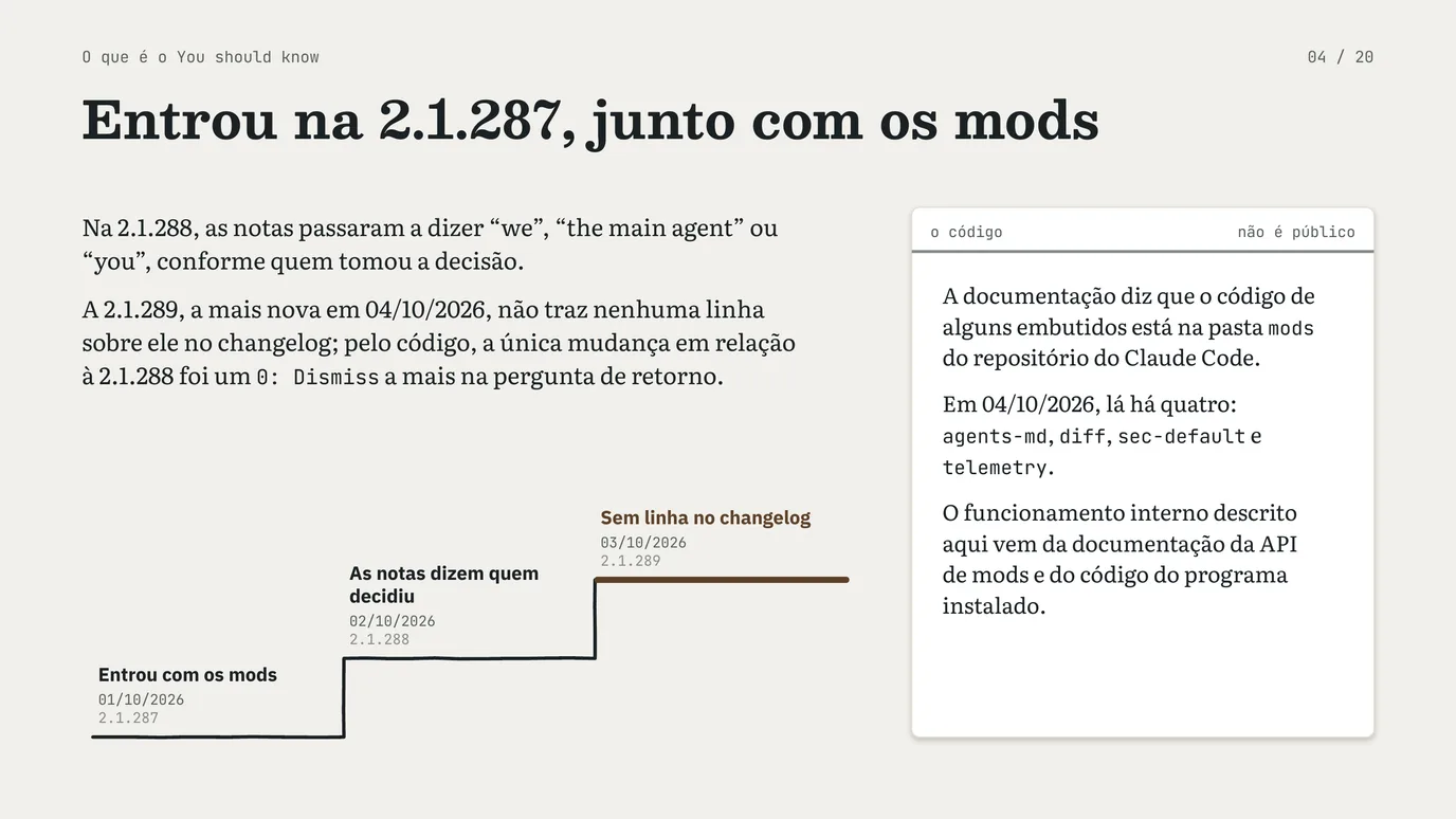 Slide 4 de 20: You should know do Claude Code