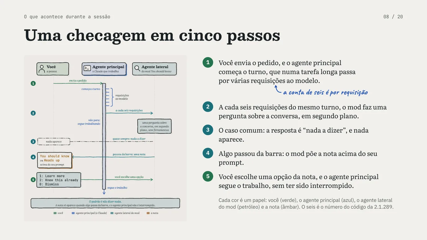 Slide 8 de 20: You should know do Claude Code