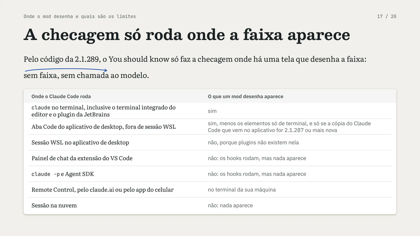 Slide 17 de 20: You should know do Claude Code