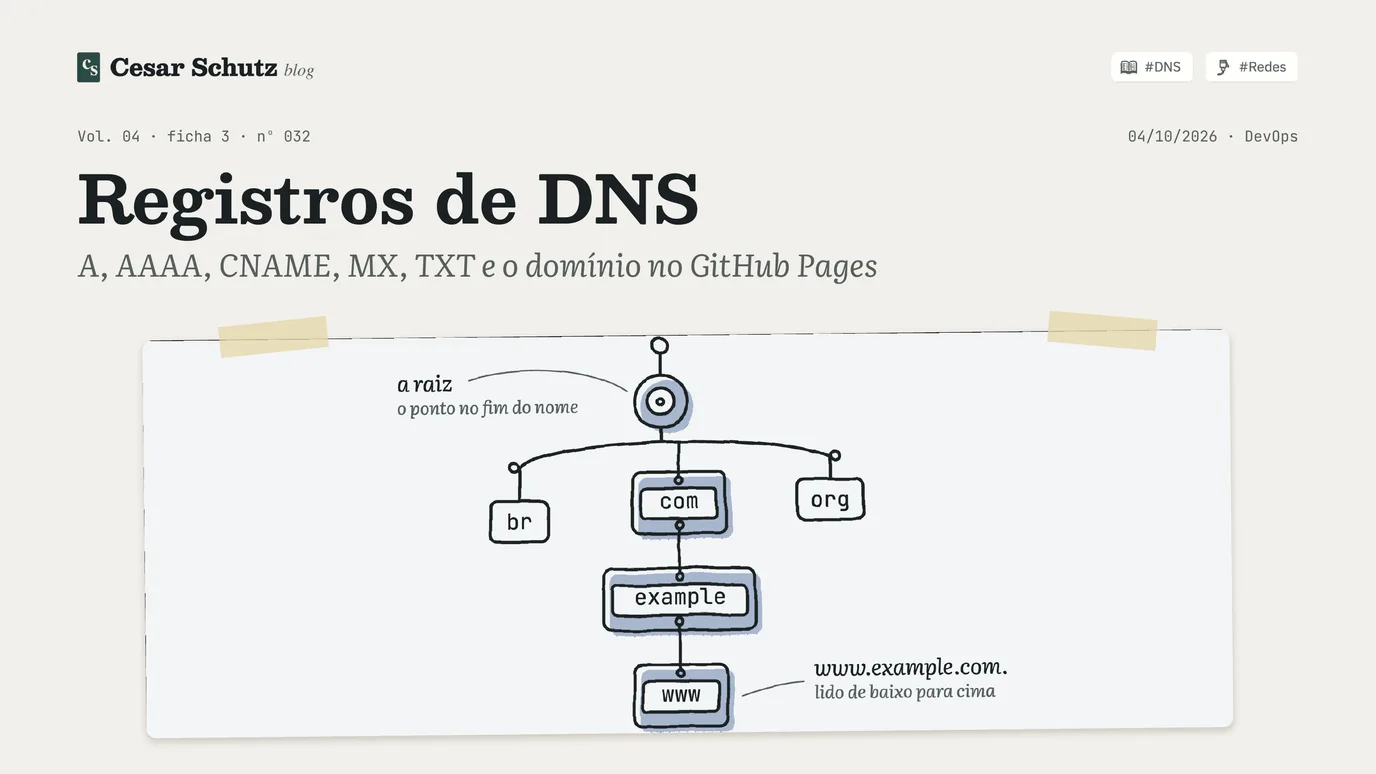 Slide 1 de 20: Registros de DNS