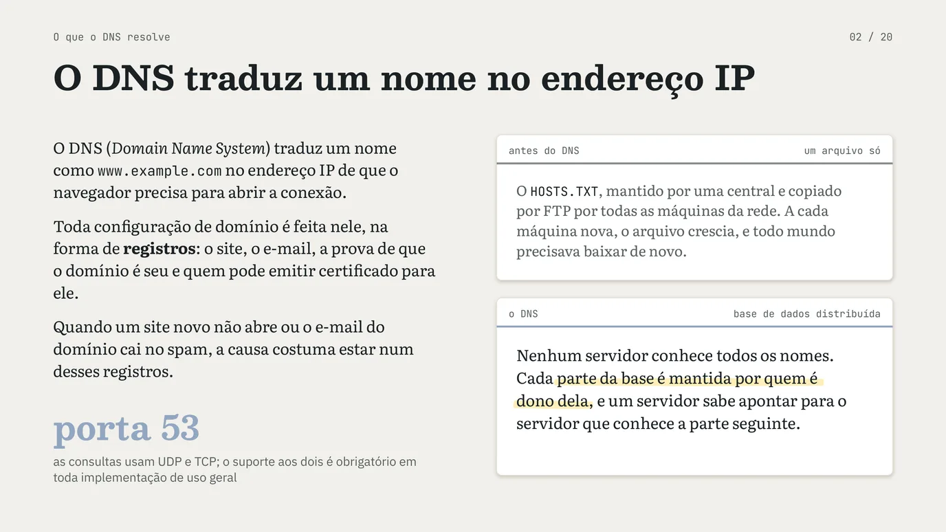 Slide 2 de 20: Registros de DNS