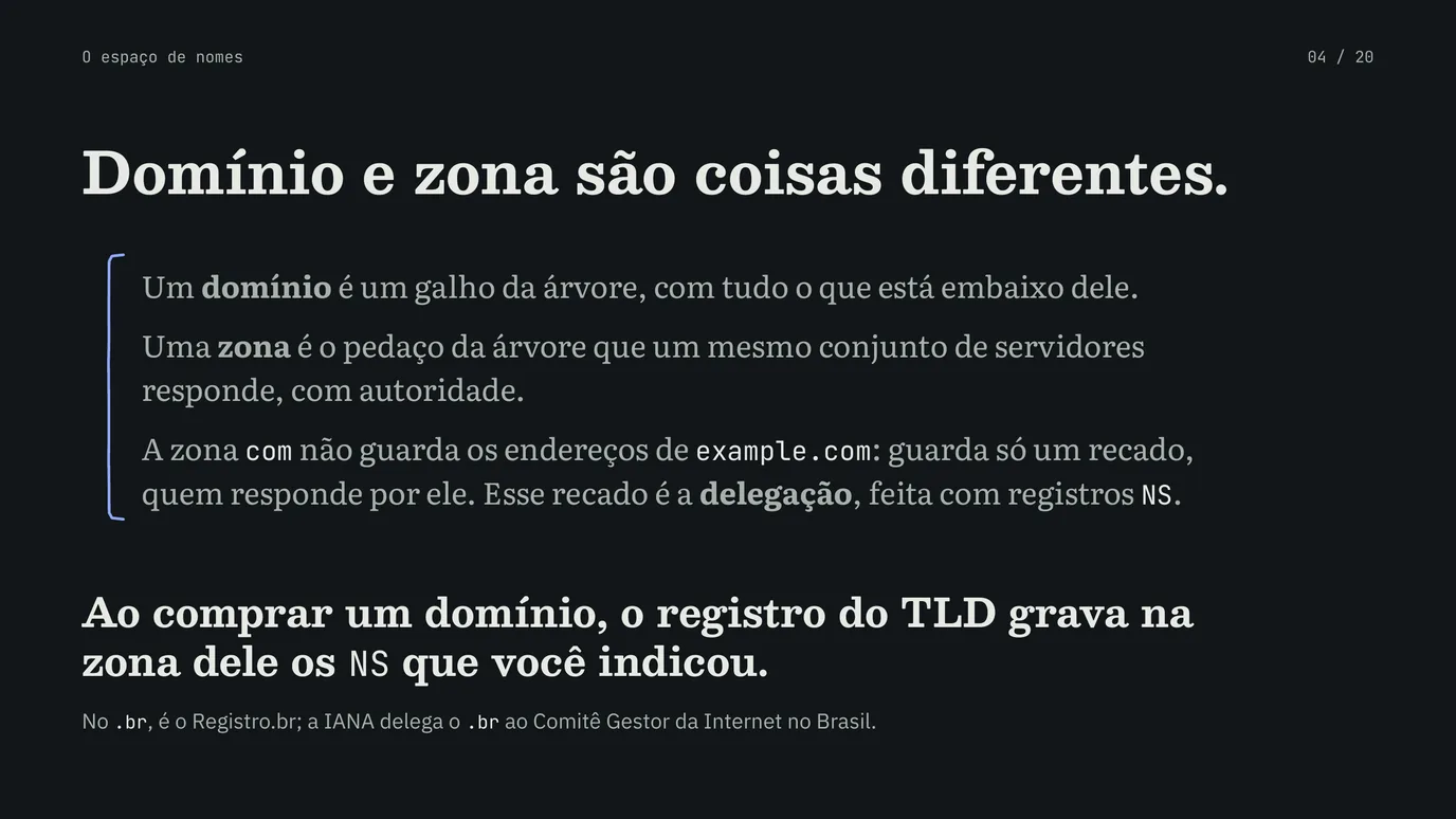 Slide 4 de 20: Registros de DNS