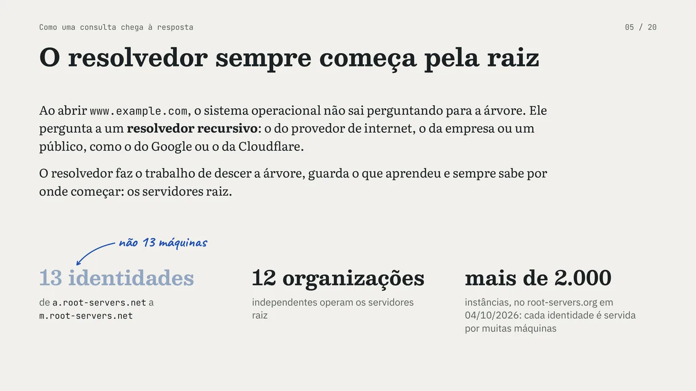Slide 5 de 20: Registros de DNS