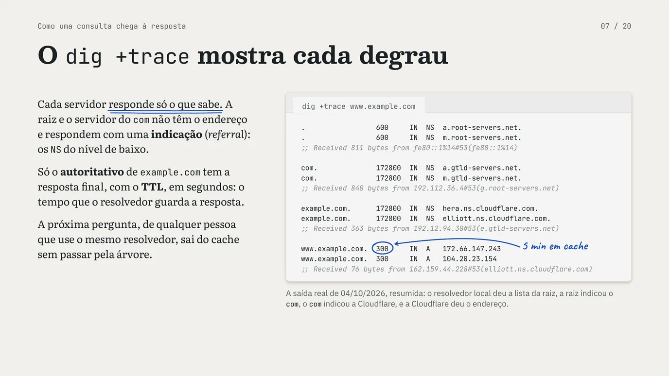 Slide 7 de 20: Registros de DNS