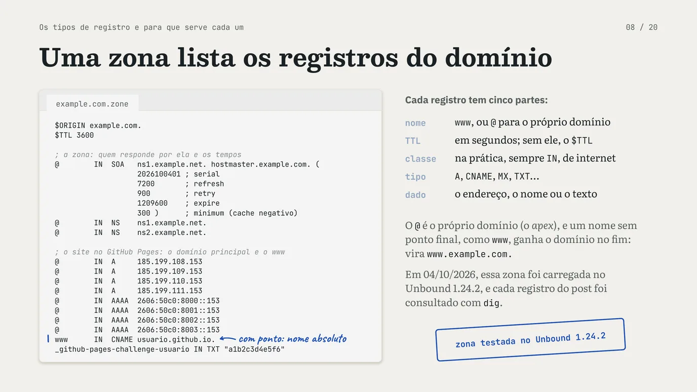 Slide 8 de 20: Registros de DNS