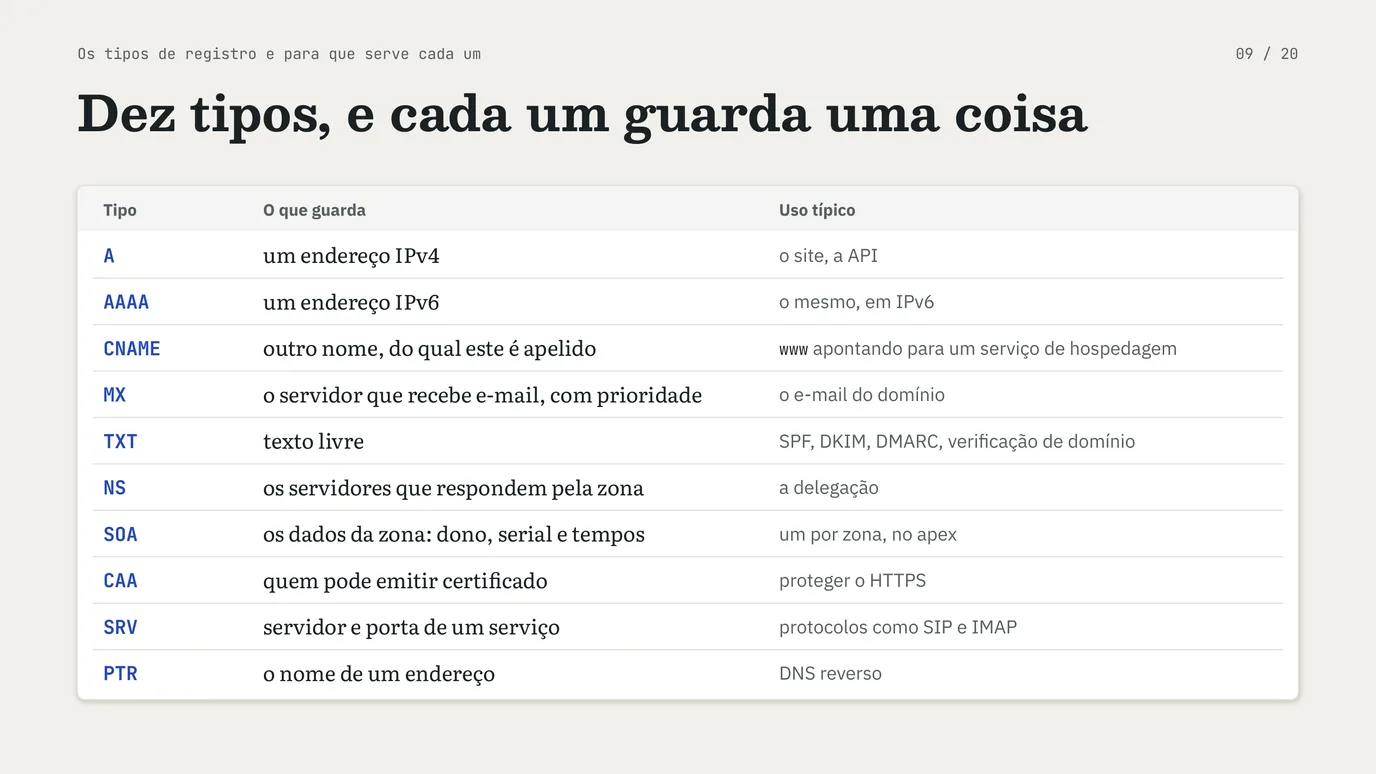 Slide 9 de 20: Registros de DNS