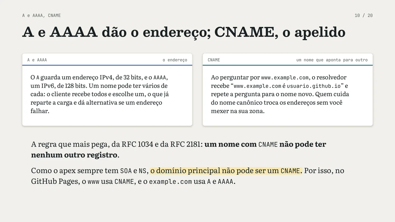 Slide 10 de 20: Registros de DNS
