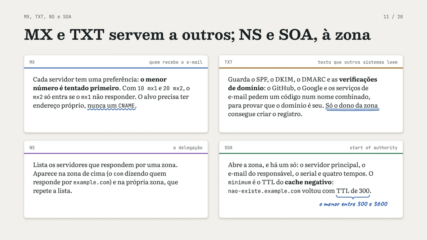 Slide 11 de 20: Registros de DNS
