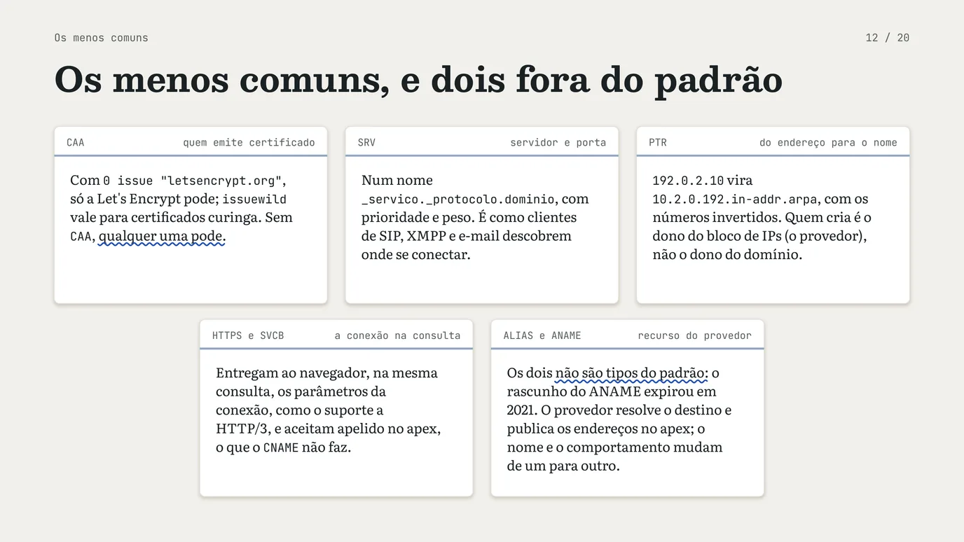 Slide 12 de 20: Registros de DNS