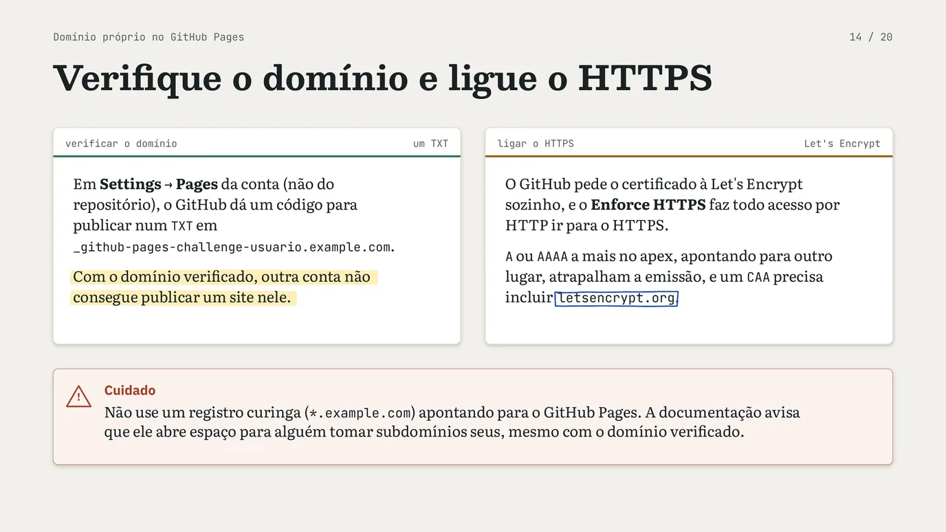 Slide 14 de 20: Registros de DNS