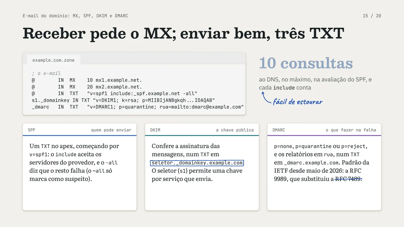 Slide 15 de 20: Registros de DNS