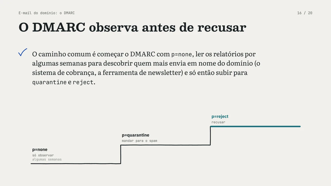 Slide 16 de 20: Registros de DNS
