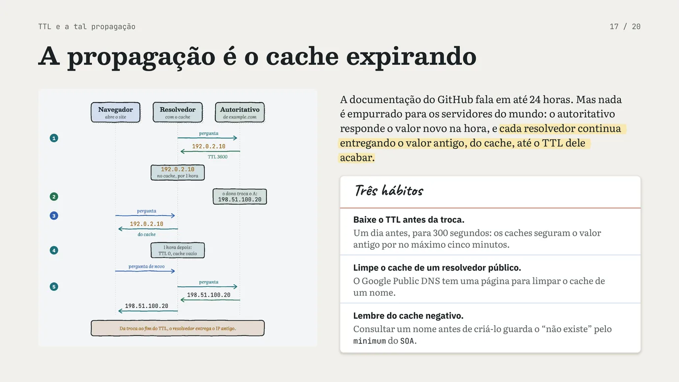 Slide 17 de 20: Registros de DNS