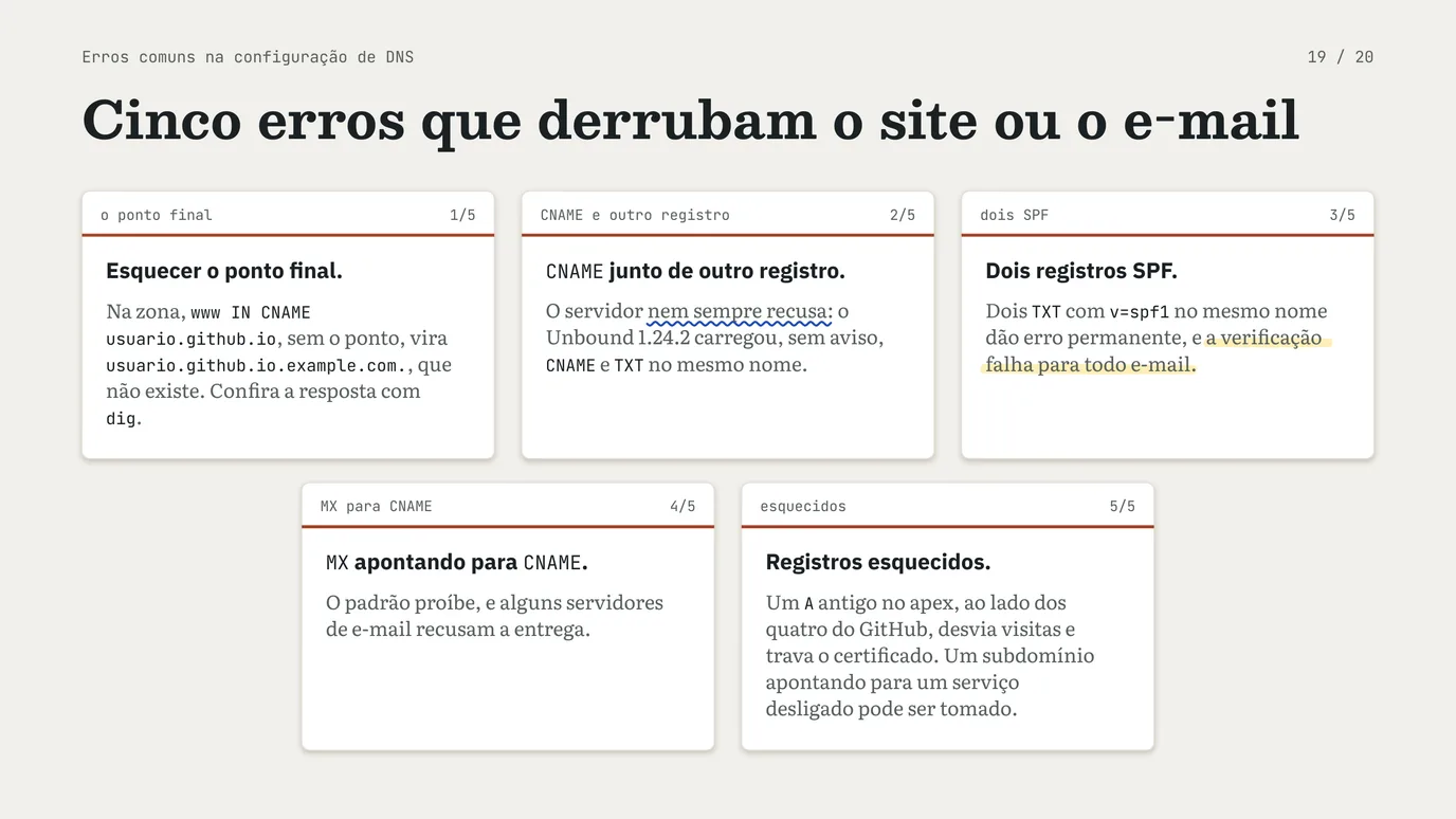 Slide 19 de 20: Registros de DNS