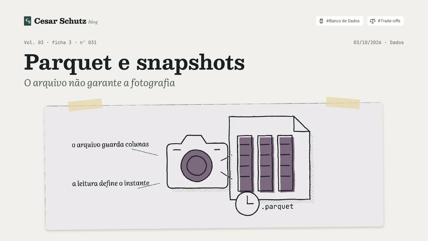 Slide 1 de 10: Parquet e snapshots