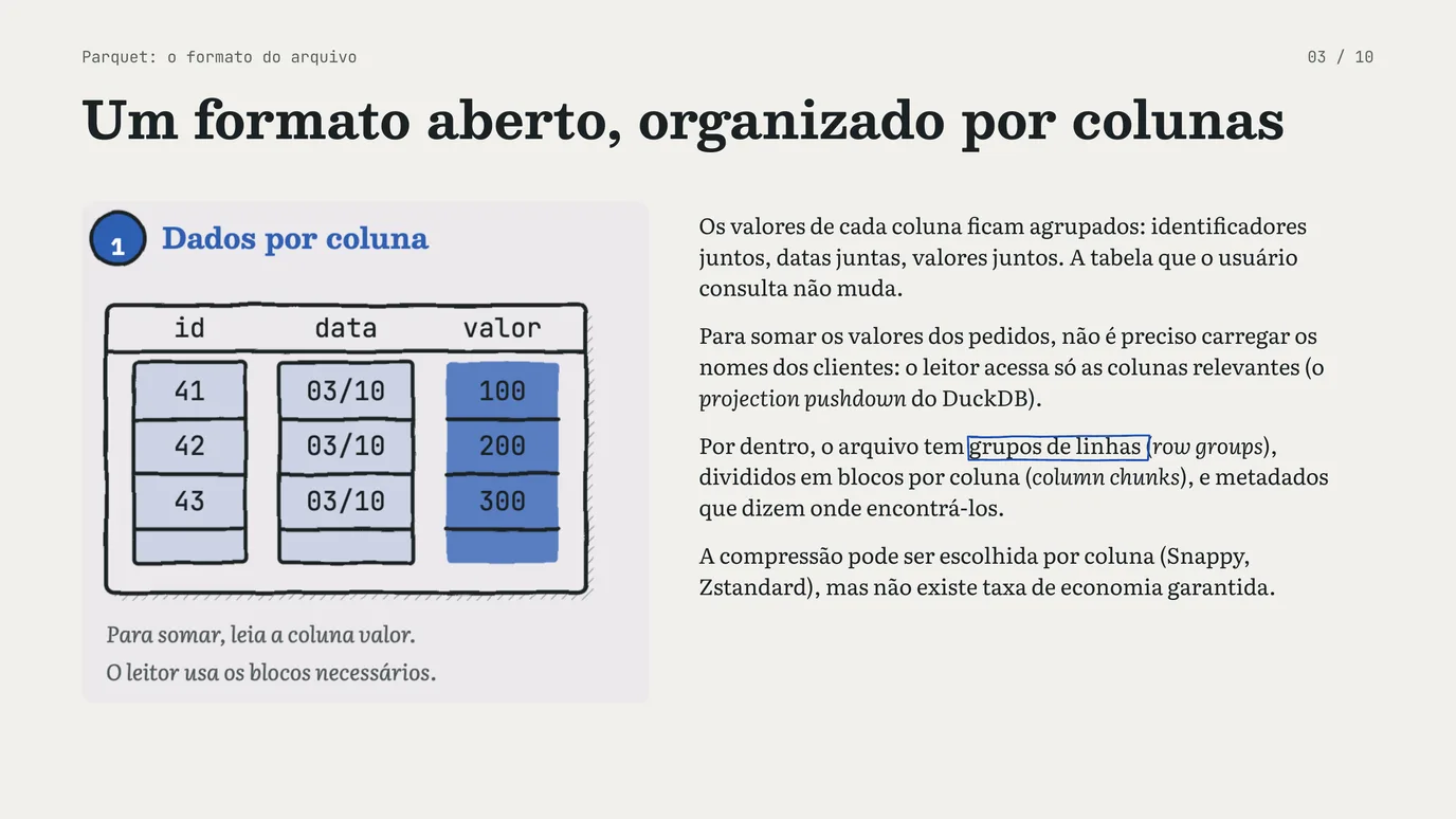 Slide 3 de 10: Parquet e snapshots