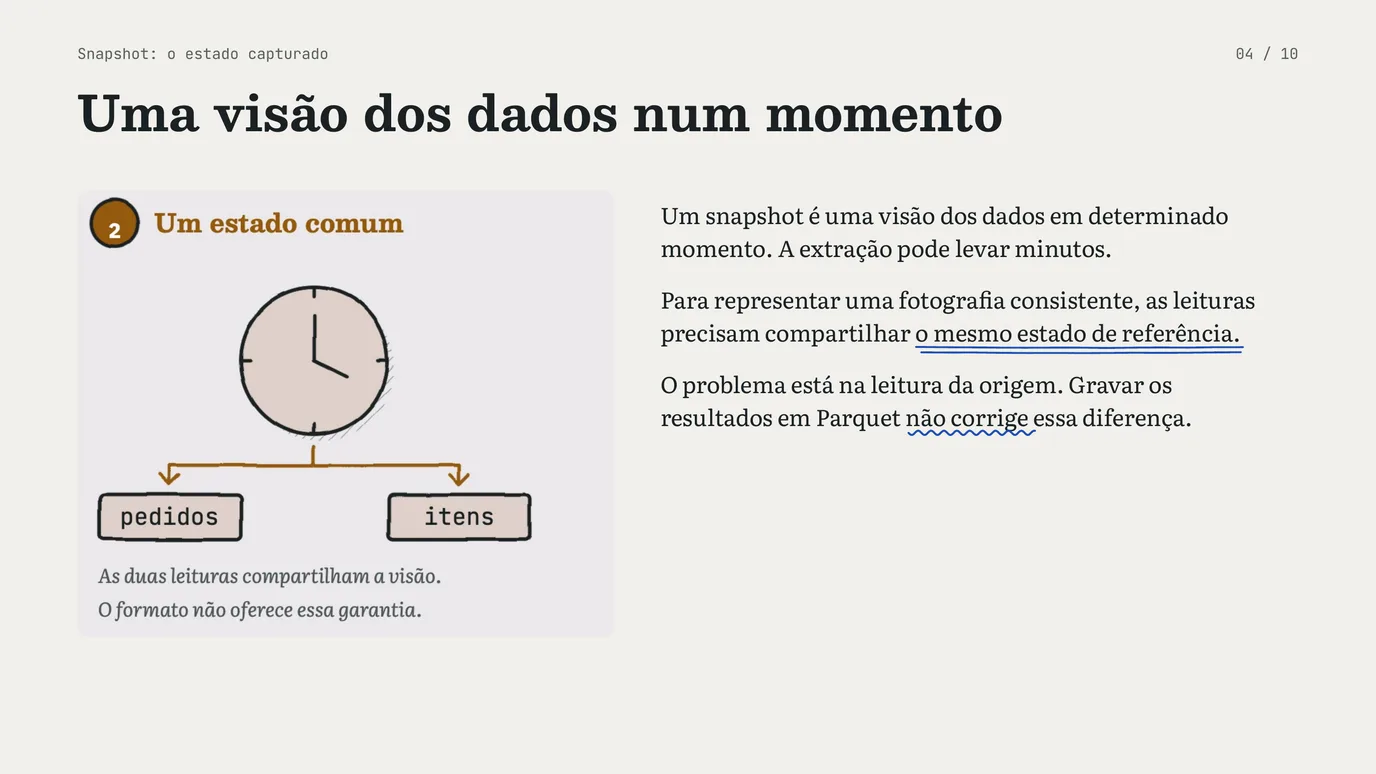 Slide 4 de 10: Parquet e snapshots