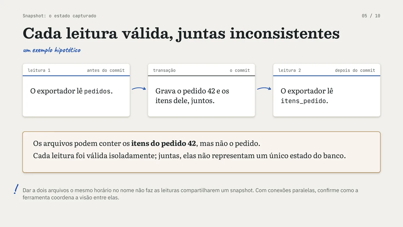 Slide 5 de 10: Parquet e snapshots
