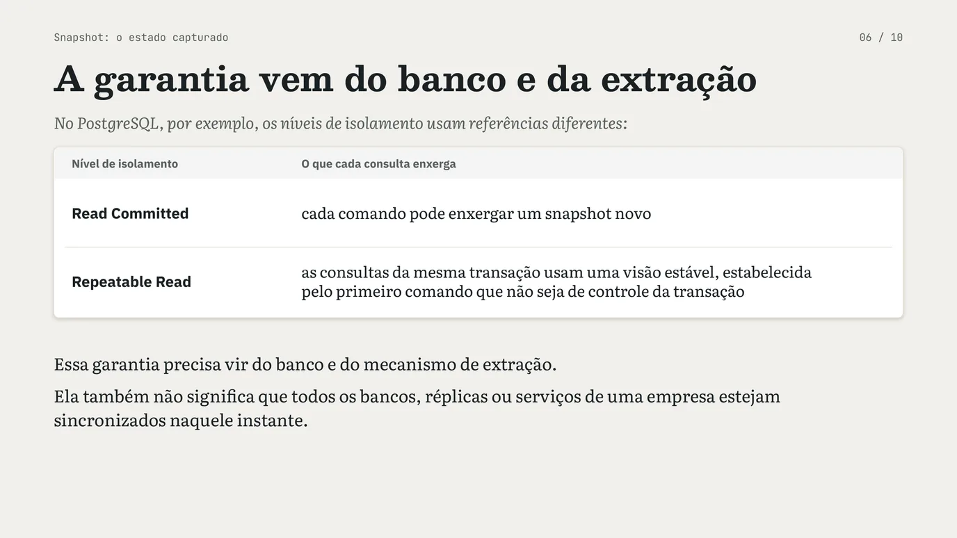 Slide 6 de 10: Parquet e snapshots