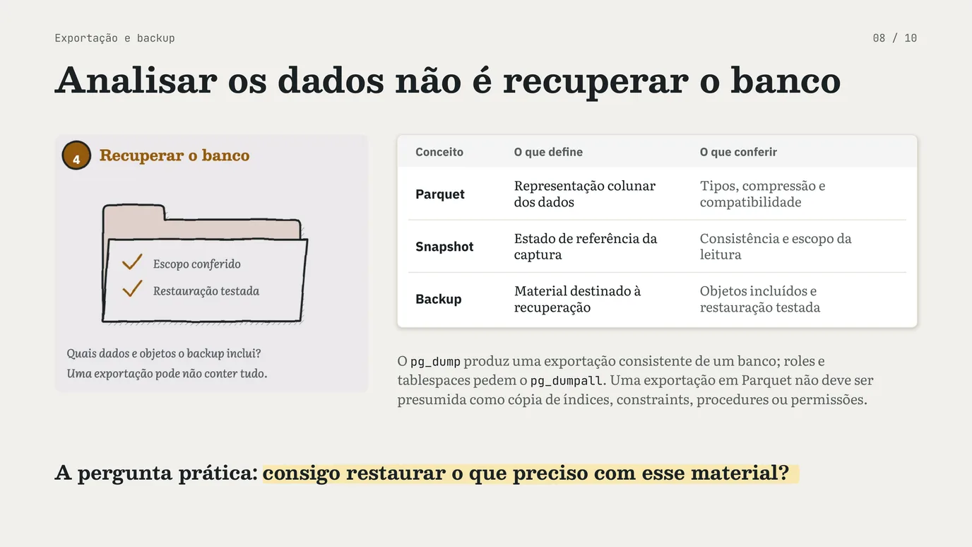 Slide 8 de 10: Parquet e snapshots