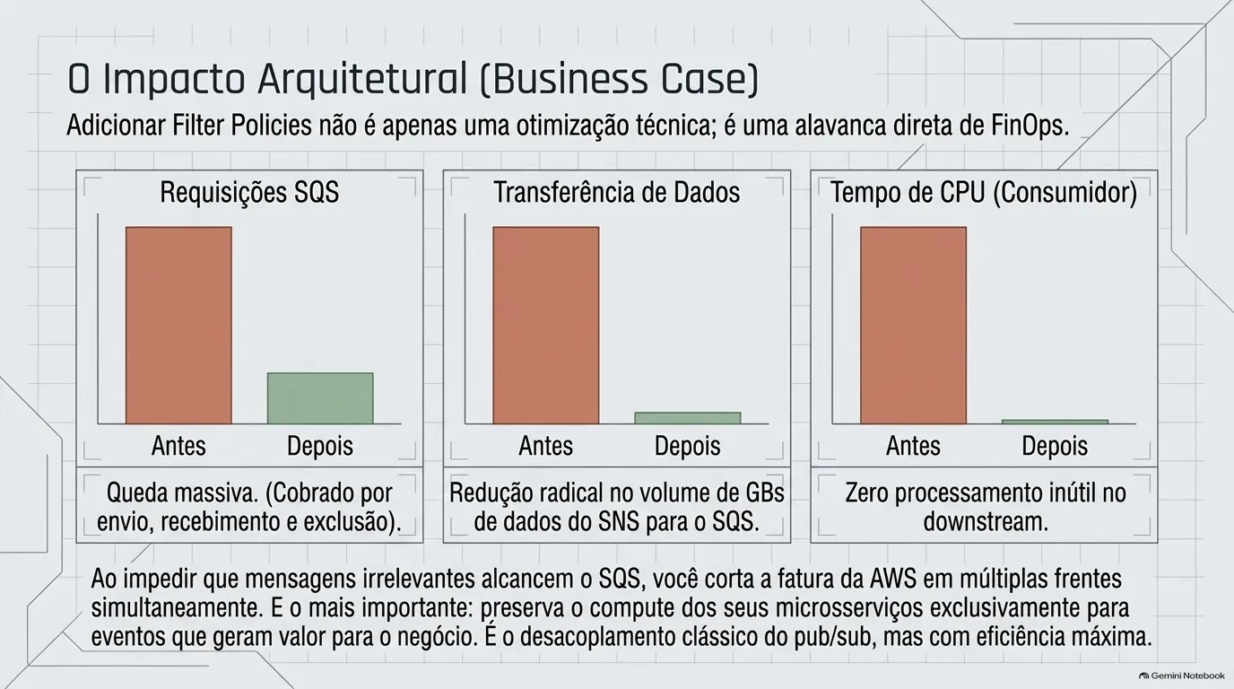 Slide 12 de 15: Roteamento inteligente na AWS